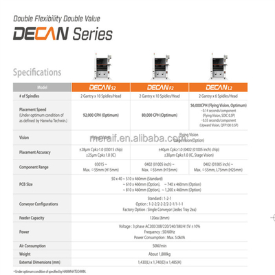 Hanwha DECAN L2 advanced multi-functional placer Flexible pick and place machine SMT Placement Samsung chip mounter