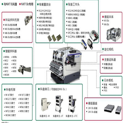 ORIGINAL used FUJI NXT M3III PICK AND PLACE MACHINE,FUJI NXT III MACHINE fuji nxt 3 chip mounter machine