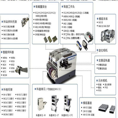 ORIGINAL used FUJI NXT M3III PICK AND PLACE MACHINE,FUJI NXT III MACHINE fuji nxt 3 chip mounter machine